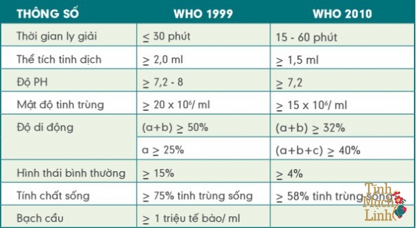 Giãn tĩnh mạch tinh hoàn